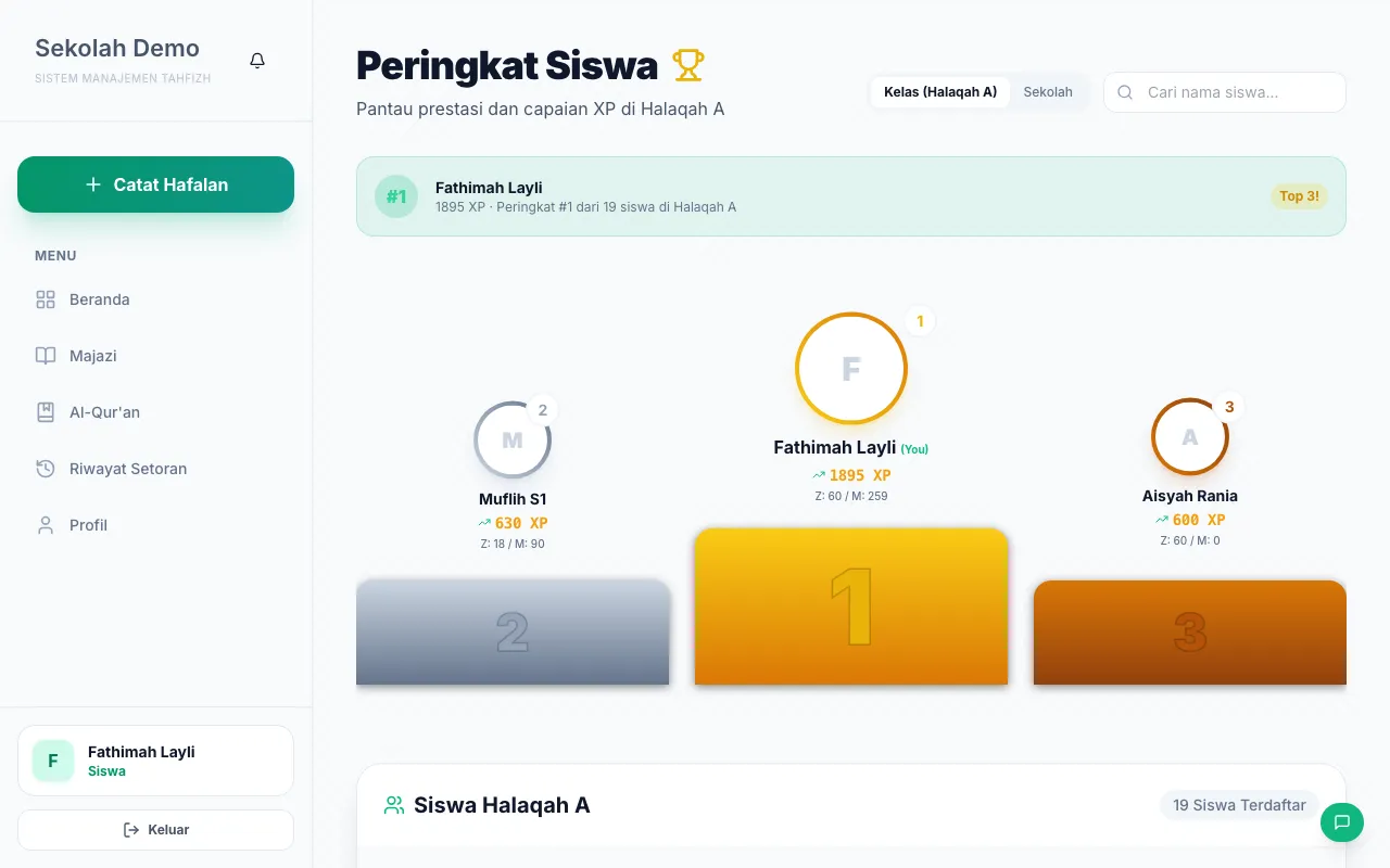Peringkat Siswa